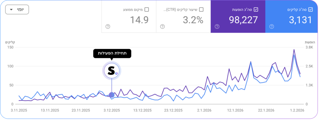 רהיטים דסקטופ